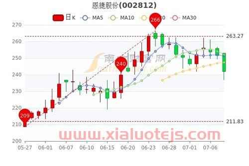 恩捷股份股吧