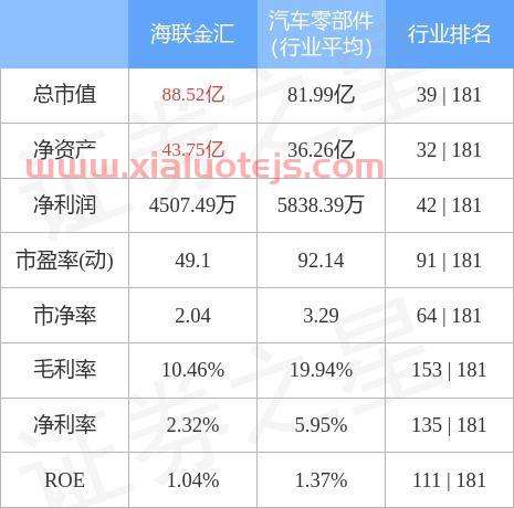 002537海联金汇目标价