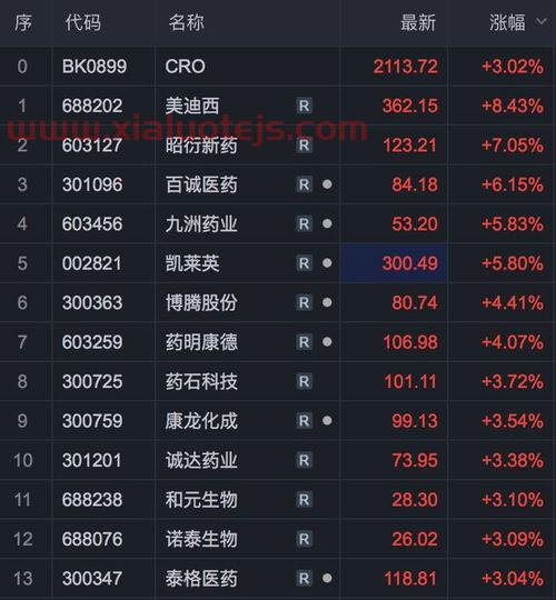 基因测序概念股