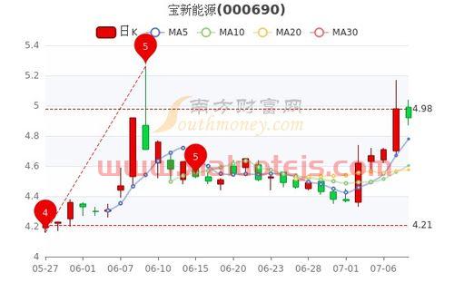 三峡能源股票前景怎么样