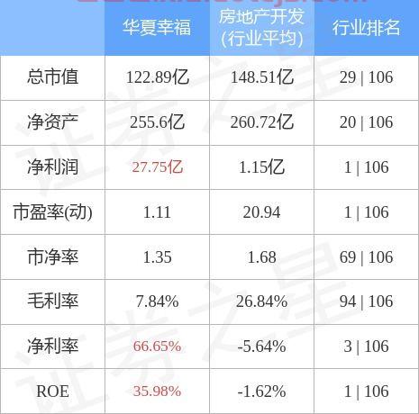 华夏幸福股票股吧
