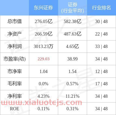 东兴证券股