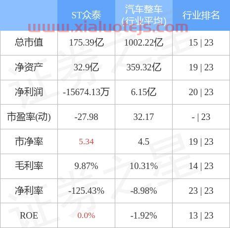 众泰股吧
