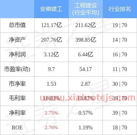 安徽建工股票股吧