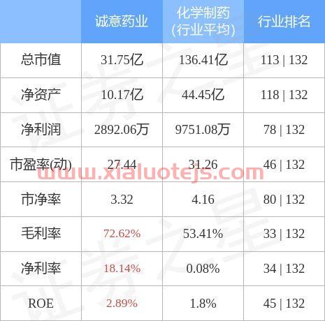 诚意药业股票股吧