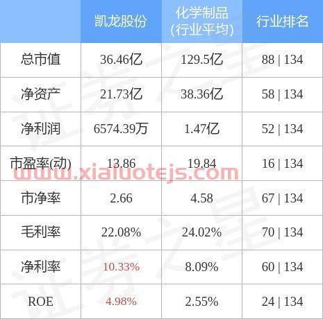 凯龙股份
