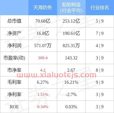 天海防务