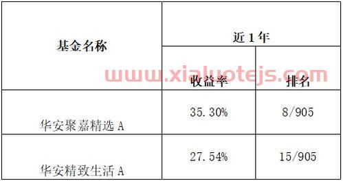 华安创新基金净值