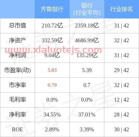 齐鲁证券行情