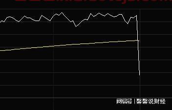 股市行情今日大盘