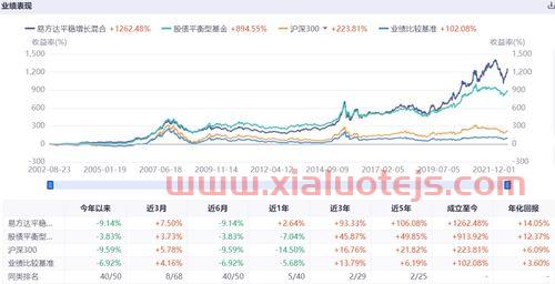易方达基金app下载