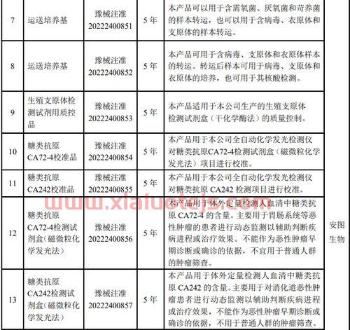 安图生物公司简介