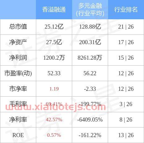 香溢融通股吧