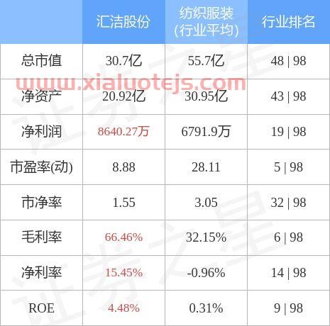 汇洁股份股吧