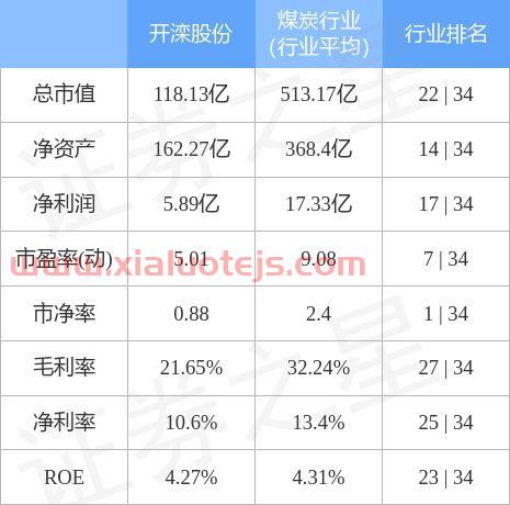 开滦股份600997股吧