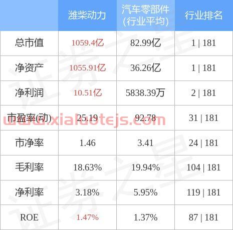 潍柴动力股吧
