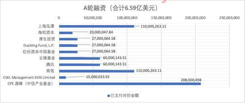 东方龙基金