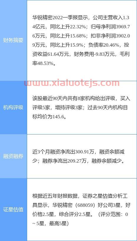 西南证券新干线