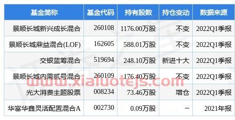中国长城股吧