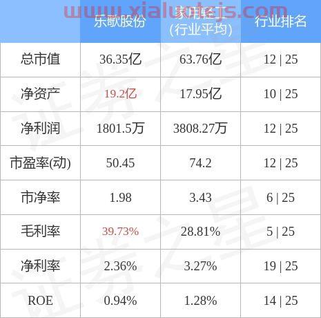乐歌股份股吧