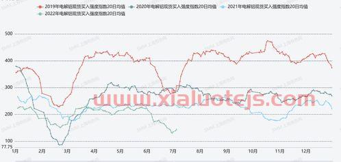 铝锭价格今日铝价