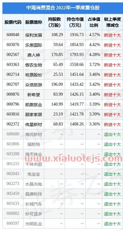 消费基金