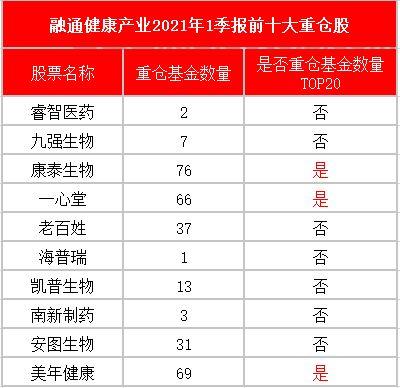基金持股