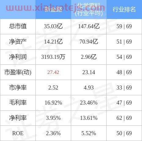 新金路(000510)股吧