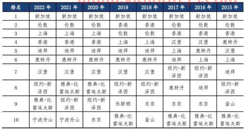 新加坡富时指数a50