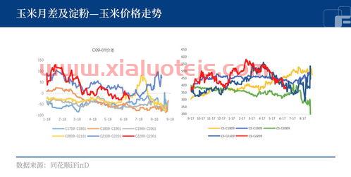 外盘玉米期货