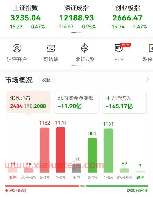电商概念股