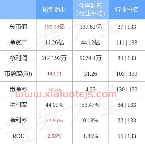 拓新药业*消息