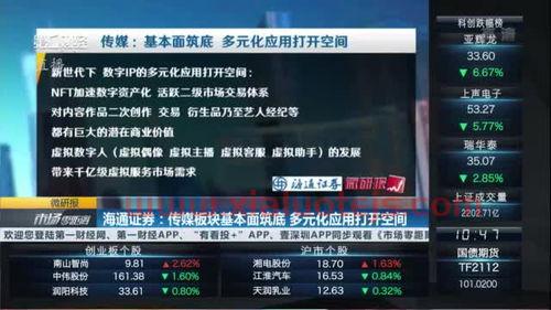 传媒板块