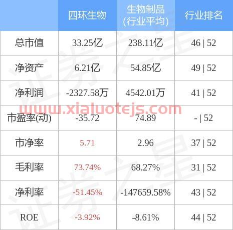 000518 四环生物股吧