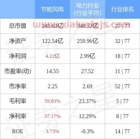 风电股票
