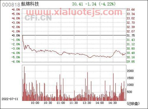 航锦科技(000818)股吧