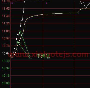 中国波指