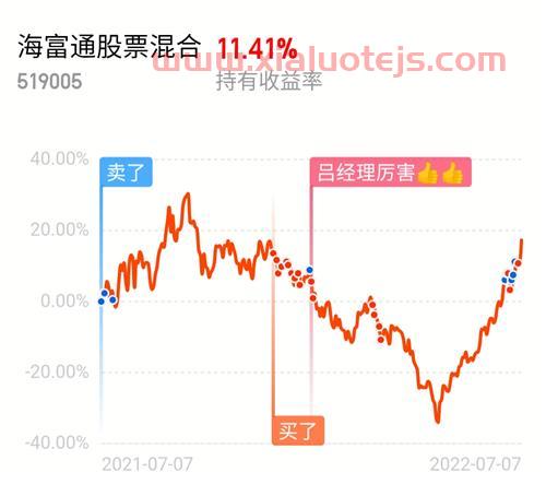 海富通股票混合怎么样