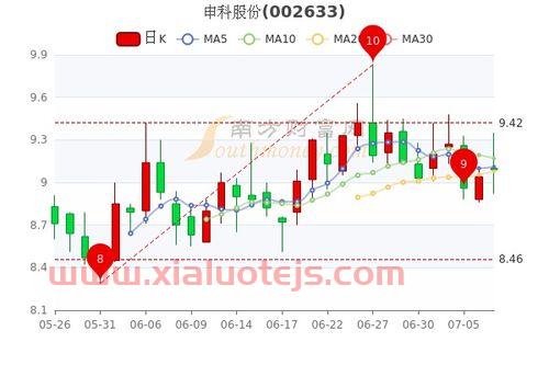 国机精工股份有限公司