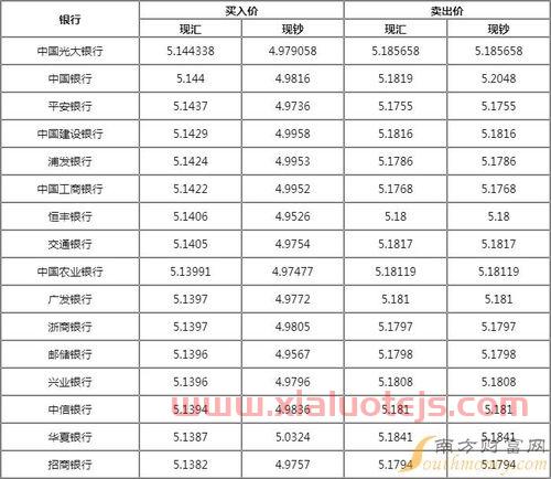 人民币 美元 汇率