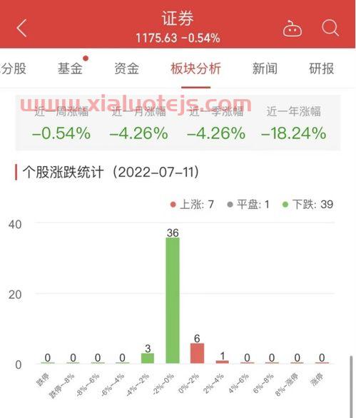 002797第一创业股吧