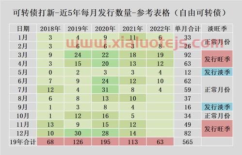 上银转债价值分析