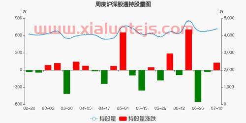 浙商证券天网