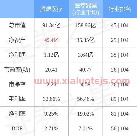 振德医疗股票股吧