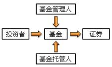 交通银行基金定投