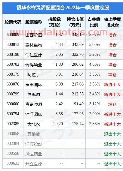 银华沪深股通精选混合