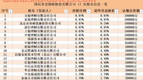 低价股票一览