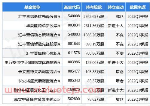 雅化股票