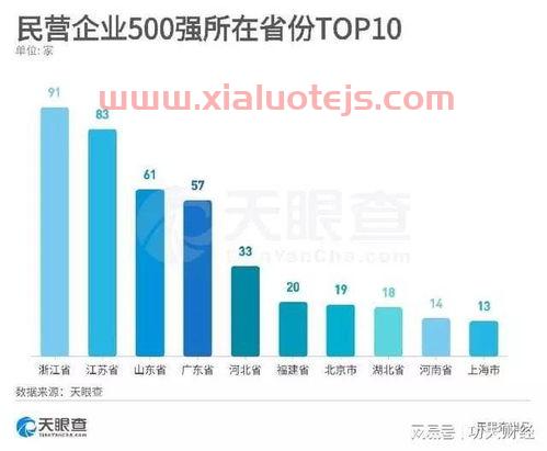 淮安gdp