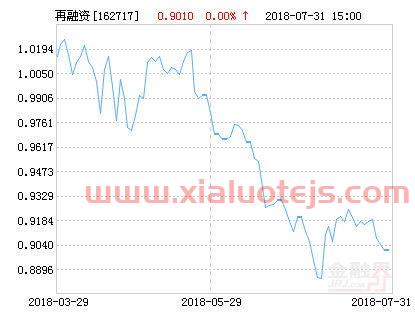 快速查基金净值